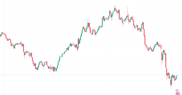 Đồng USD ổn định trở lại sau phản ứng với dữ liệu kinh tế yếu