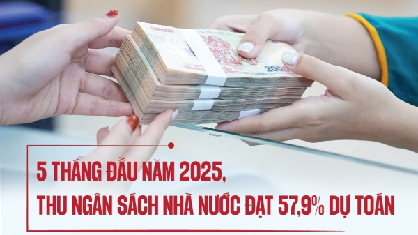 Infographics Thu ngân sách nhà nước 5 tháng ước đạt 1 139 6 nghìn tỷ đồng