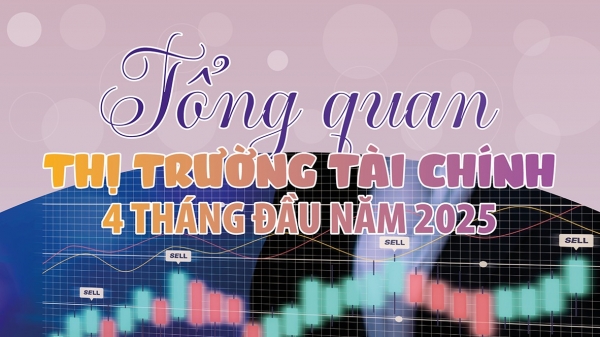 Infographics: Tổng quan thị trường tài chính 4 tháng đầu năm 2025 Infographics: Tổng quan thị trường tài chính 4 tháng đầu năm 2025