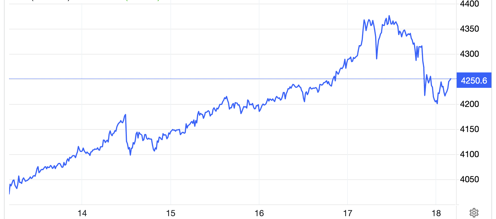 Giá vàng giảm chóng mặt sau phát biểu của ông Trump về Trung Quốc Giá vàng giảm chóng mặt sau phát biểu của ông Trump về Trung Quốc