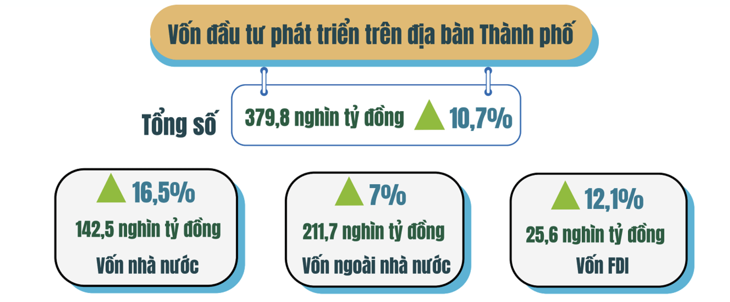 Hà Nội trên đà phát triển