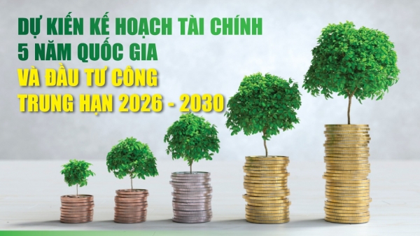 Infographics: Dự kiến kế hoạch tài chính 5 năm quốc gia và đầu tư công trung hạn 2026 – 2030 Infographics: Dự kiến kế hoạch tài chính 5 năm quốc gia và đầu tư công trung hạn 2026 – 2030