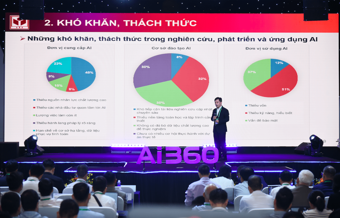 “Muốn phát triển AI, phải tạo ra thị trường cho AI” “Muốn phát triển AI, phải tạo ra thị trường cho AI”