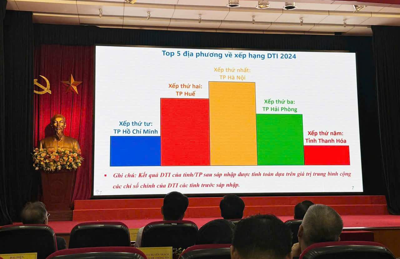 Sau sáp nhập tỉnh thành, Huế vươn lên đứng thứ 2 toàn quốc về chuyển đổi số Sau sáp nhập tỉnh thành, Huế vươn lên đứng thứ 2 toàn quốc về chuyển đổi số