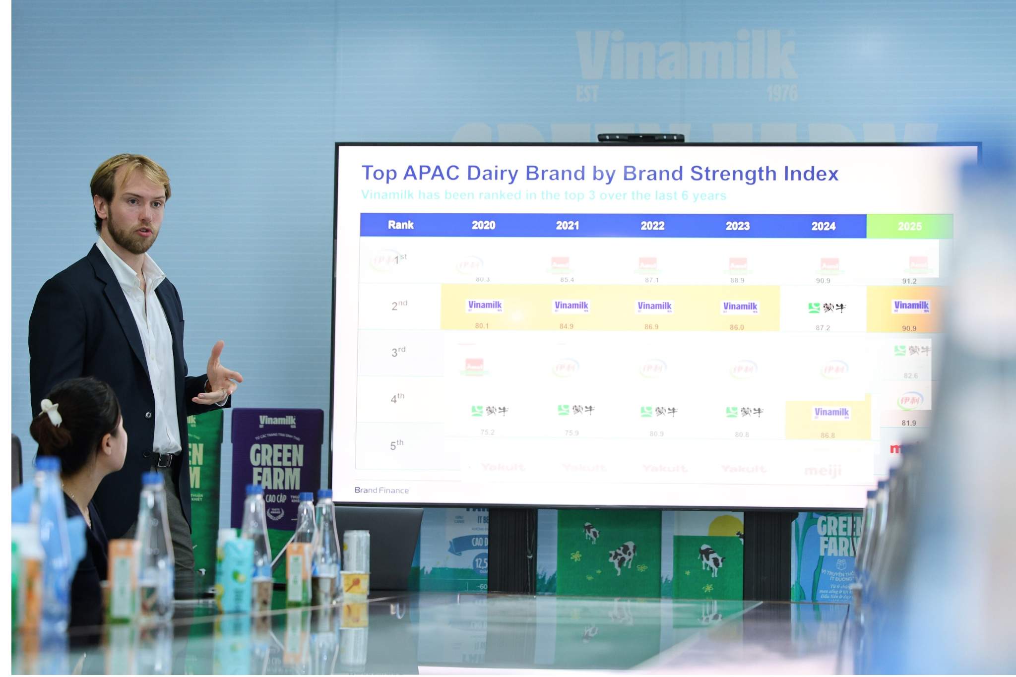 Sức mạnh thương hiệu Vinamilk tăng trưởng rõ rệt sau khi thay đổi nhận diện Sức mạnh thương hiệu Vinamilk tăng trưởng rõ rệt sau khi thay đổi nhận diện