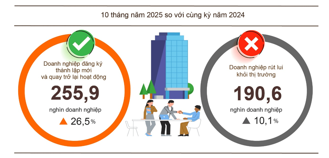 Ba ưu tiên chiến lược khơi dậy niềm tin khởi nghiệp của doanh nghiệp