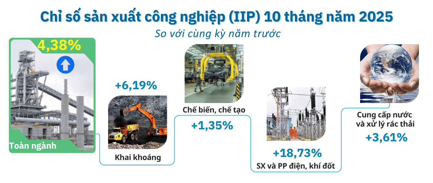 Sản xuất pin và ô tô điện: Điểm sáng trong bức tranh công nghiệp Hà Tĩnh