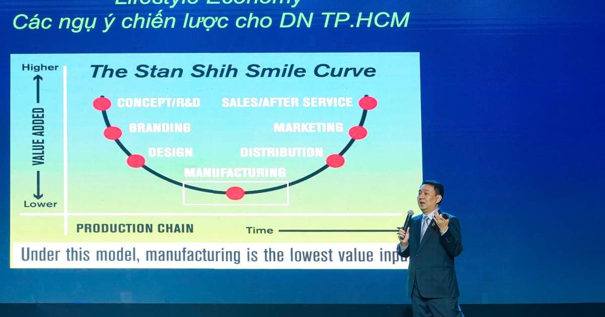 Bùng nổ kinh tế phong cách sống tại TP.HCM Bùng nổ kinh tế phong cách sống tại TP.HCM