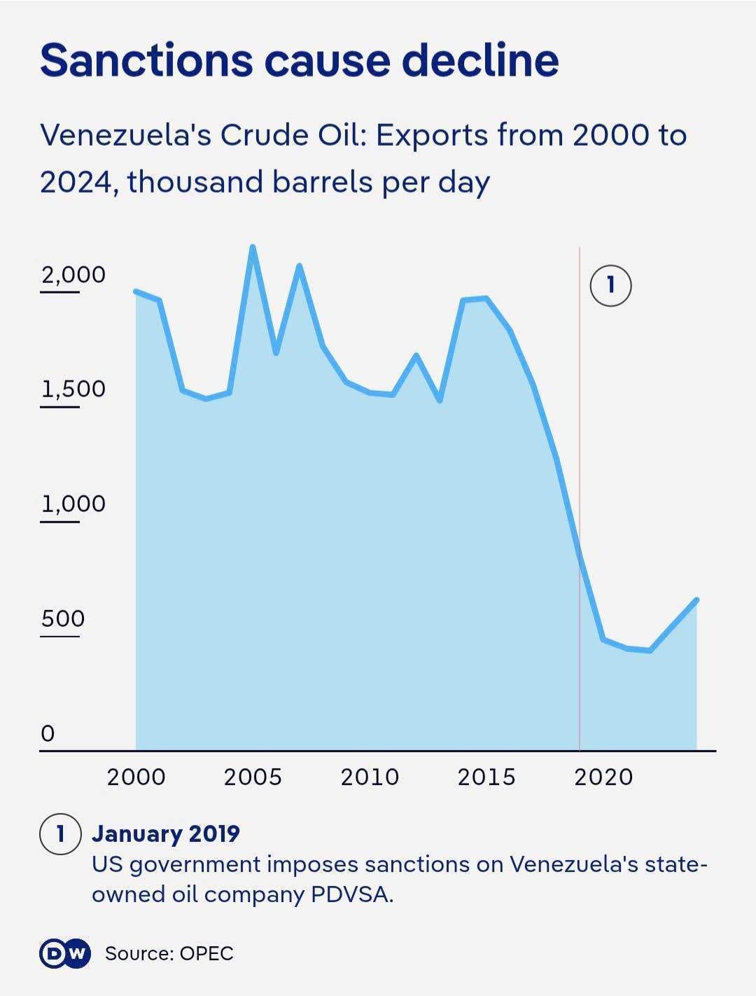 Chevron trỗi dậy tại Venezuela: Khi “đòn bẩy dầu mỏ” của Mỹ vượt lên Trung Quốc