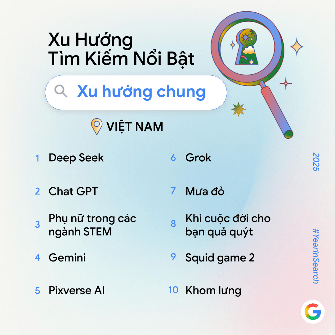 Google công bố 10 xu hướng tìm kiếm tại Việt Nam trong năm 2025 Google công bố 10 xu hướng tìm kiếm tại Việt Nam trong năm 2025