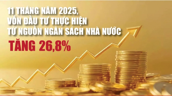 Infographics: Vốn đầu tư thực hiện từ nguồn ngân sách nhà nước 11 tháng ước đạt 736.400 tỷ đồng Infographics: Vốn đầu tư thực hiện từ nguồn ngân sách nhà nước 11 tháng ước đạt 736.400 tỷ đồng