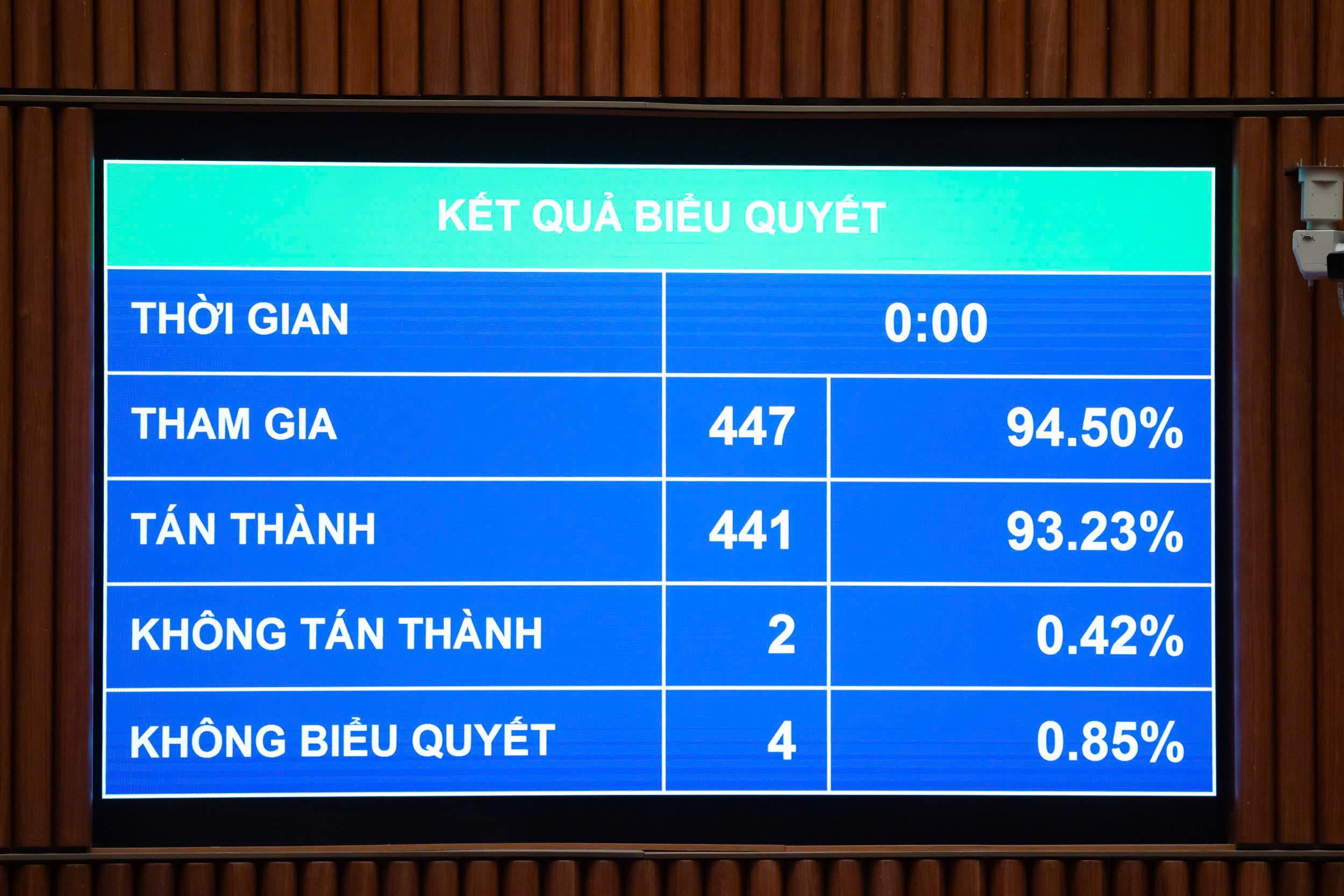 Quốc hội thông qua Luật Hàng không dân dụng (sửa đổi)