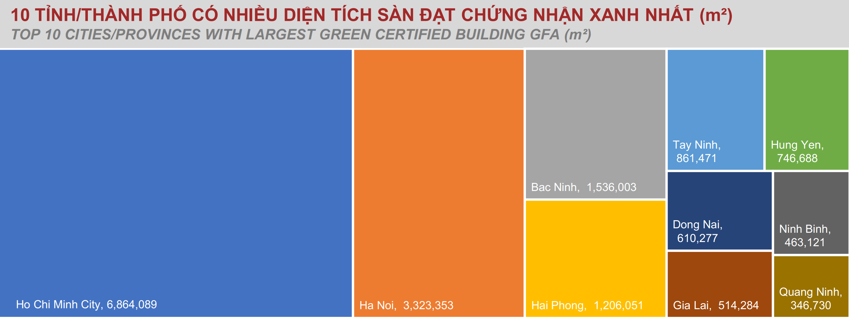 2025: Thị trường công trình xanh Việt Nam bứt phá “kỷ lục”