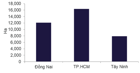 Bất động sản công nghiệp miền Nam phục hồi