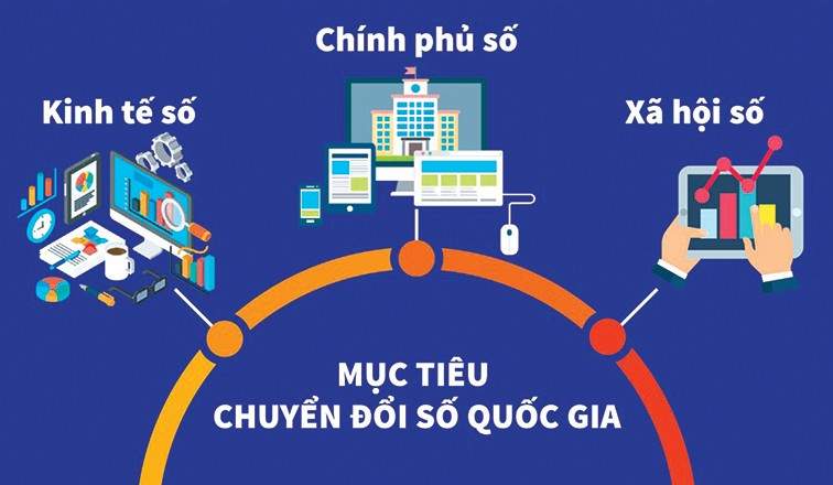 Chuyển đổi số lan tỏa toàn xã hội, tạo động lực tăng trưởng nhanh và bền vững