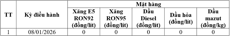 Giá xăng dầu tiếp tục giảm theo đà đi xuống của thị trường thế giới