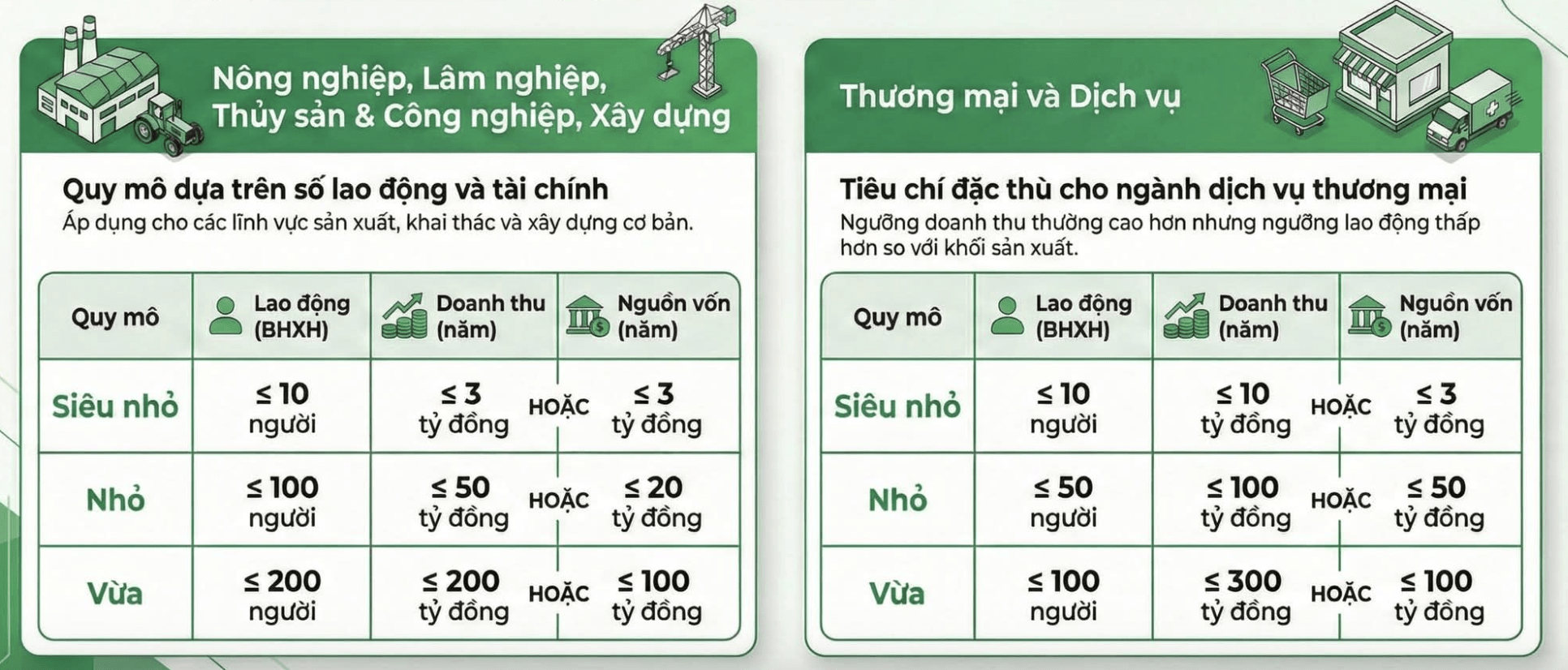 Gỡ vướng điều kiện miễn thuế thu nhập 3 năm cho doanh nghiệp nhỏ và vừa