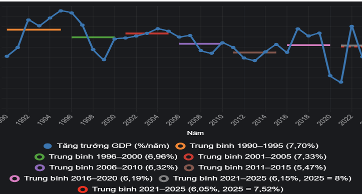 Năng lực chống chịu kinh tế Việt Nam trong kỷ nguyên đa cú sốc