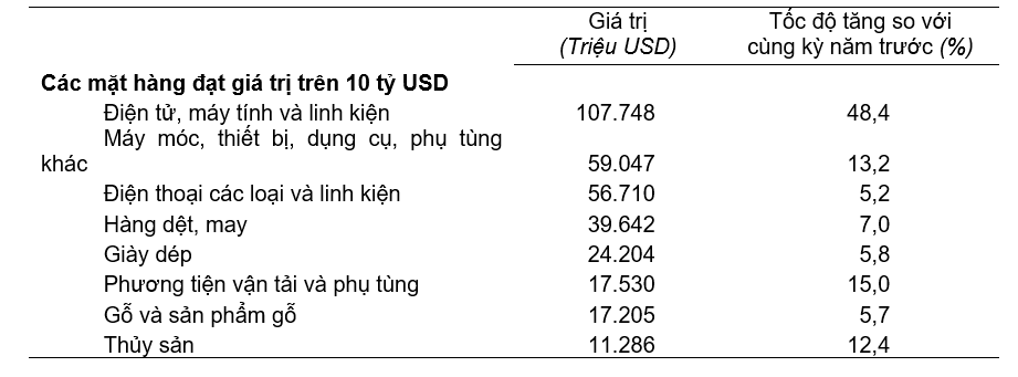 Xuất nhập khẩu năm 2025 cán đích kỷ lục hơn 930 tỷ USD Xuất nhập khẩu năm 2025 cán đích kỷ lục hơn 930 tỷ USD