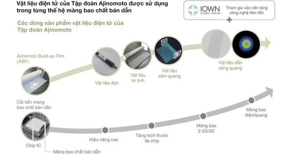 Hành trình từ vị umami đến “trái tim” của chip công nghệ toàn cầu Hành trình từ vị umami đến “trái tim” của chip công nghệ toàn cầu
