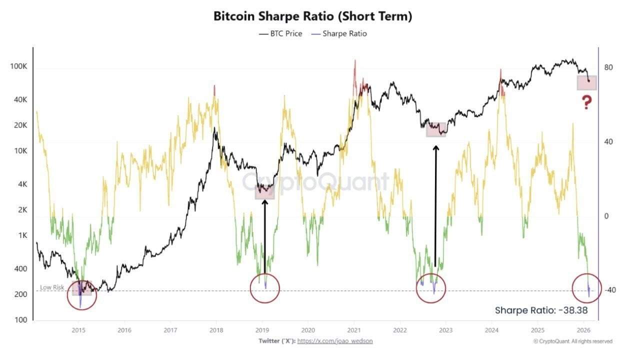 Phục hồi yếu, gIá Bitcoin tiếp tục rơi Phục hồi yếu, gIá Bitcoin tiếp tục rơi