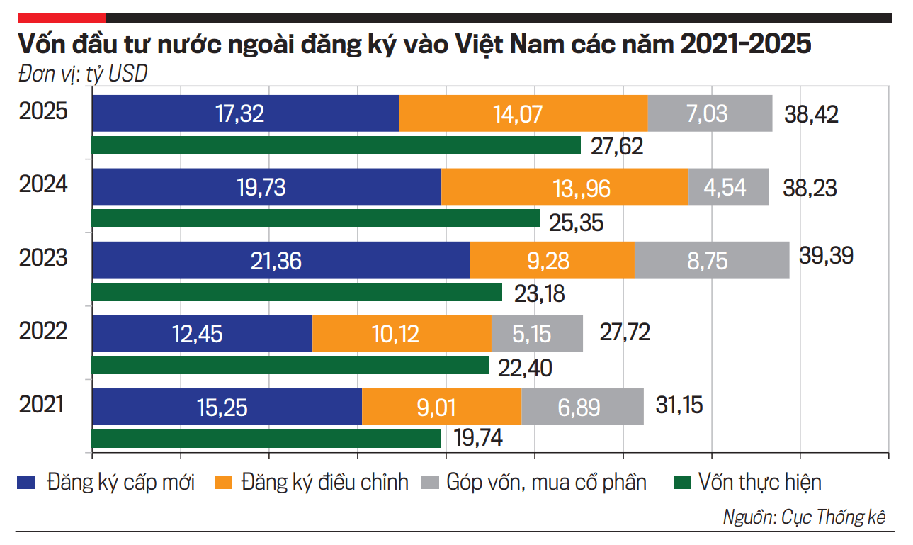 Chính phủ “hành động” và bước ngoặt ngành công nghệ lõi
