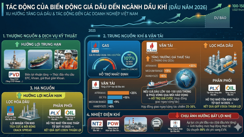 Doanh nghiệp nào hưởng lợi?