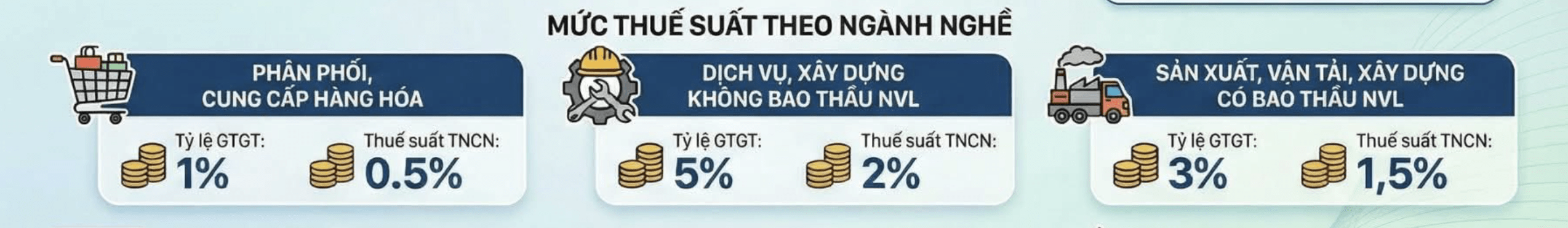 Hộ kinh doanh chọn tính thuế theo thu nhập phải áp dụng tối thiểu 2 năm liên tiếp