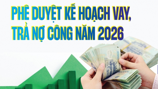 Infographics: Năm 2026, kế hoạch vay của Chính phủ tối đa 969.796 tỷ đồng Infographics: Năm 2026, kế hoạch vay của Chính phủ tối đa 969.796 tỷ đồng