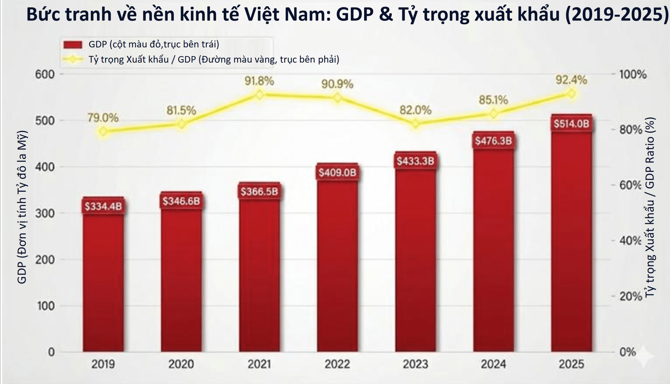 Mở rộng công cụ tài chính, hỗ trợ doanh nghiệp tham gia chuỗi cung ứng