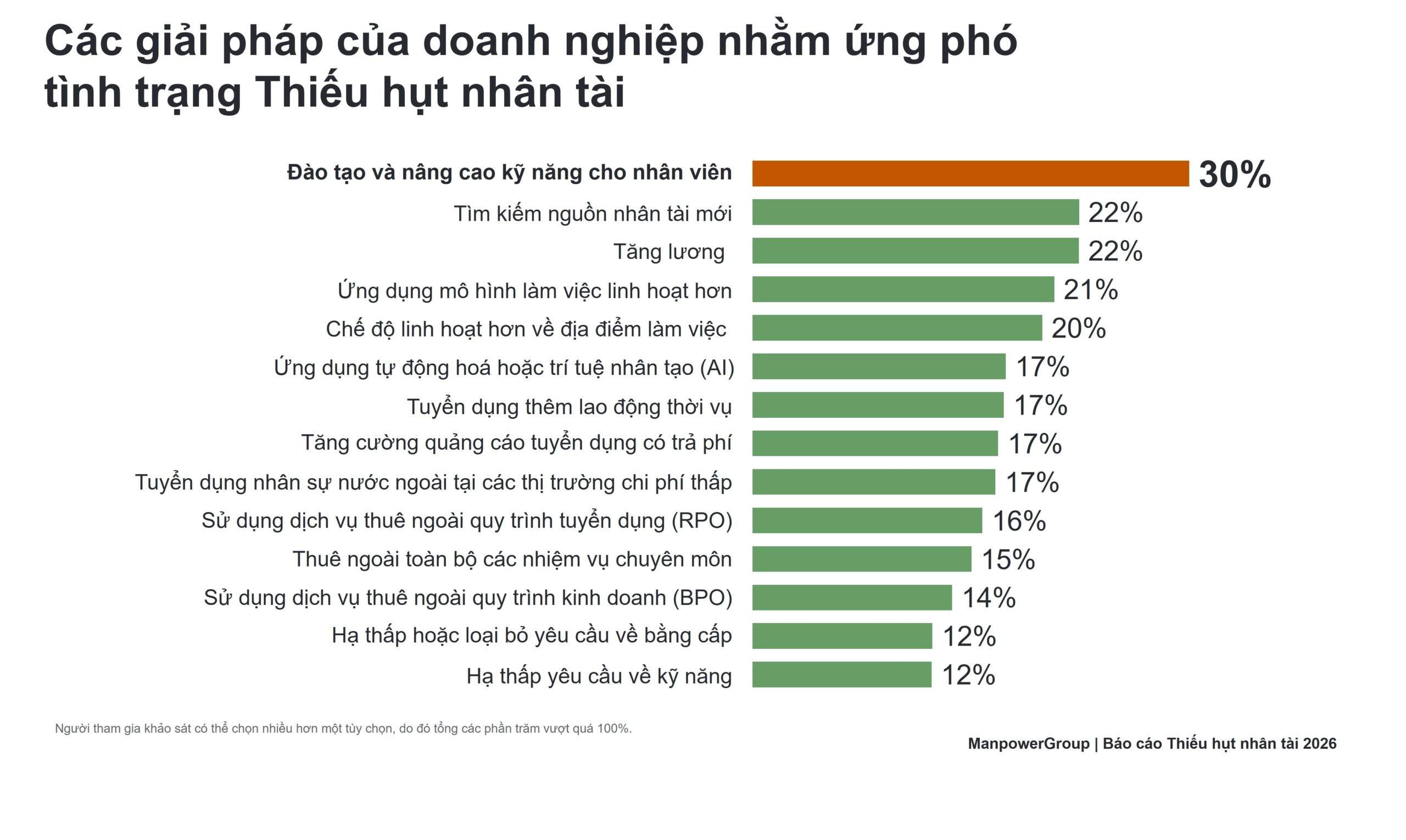 "Nhân tài AI" là nhóm nhân sự khó tìm, khó tuyển dụng nhất