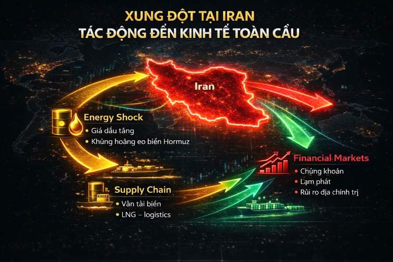 [Bài 3] Việt Nam nên làm gì khi Hormuz bất ổn