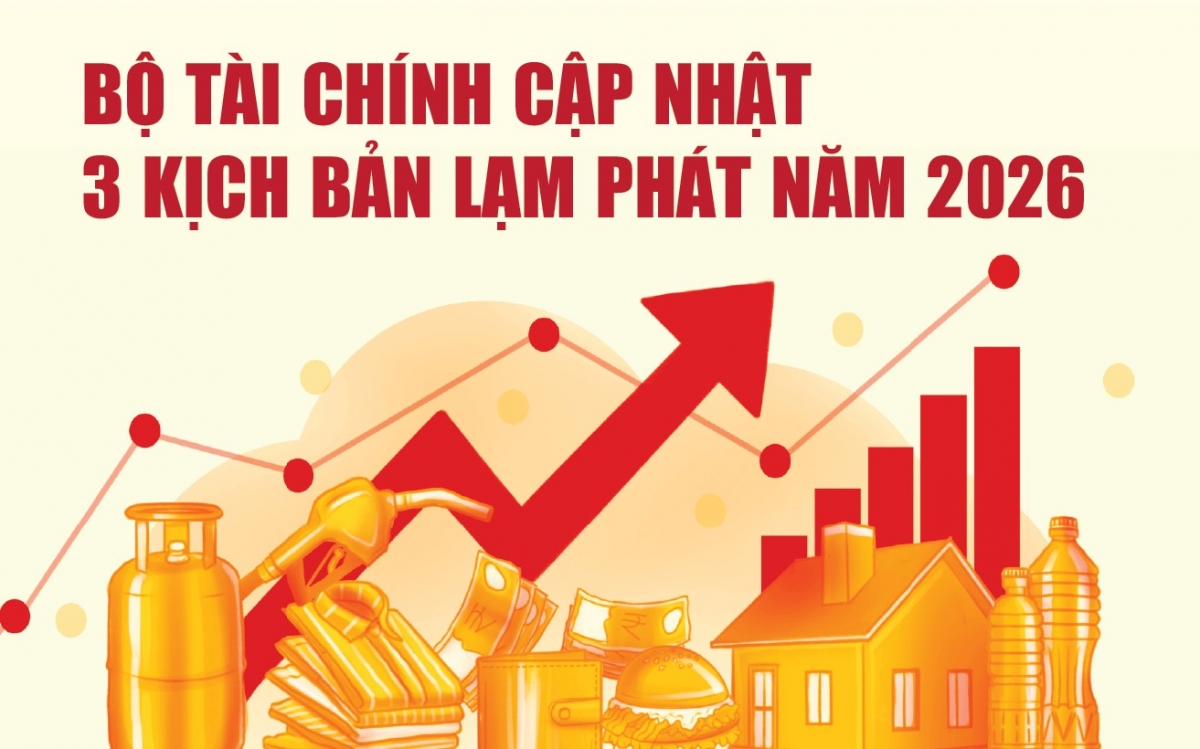 Infographics Bộ Tài chính cập nhật 3 kịch bản lạm phát năm 2026