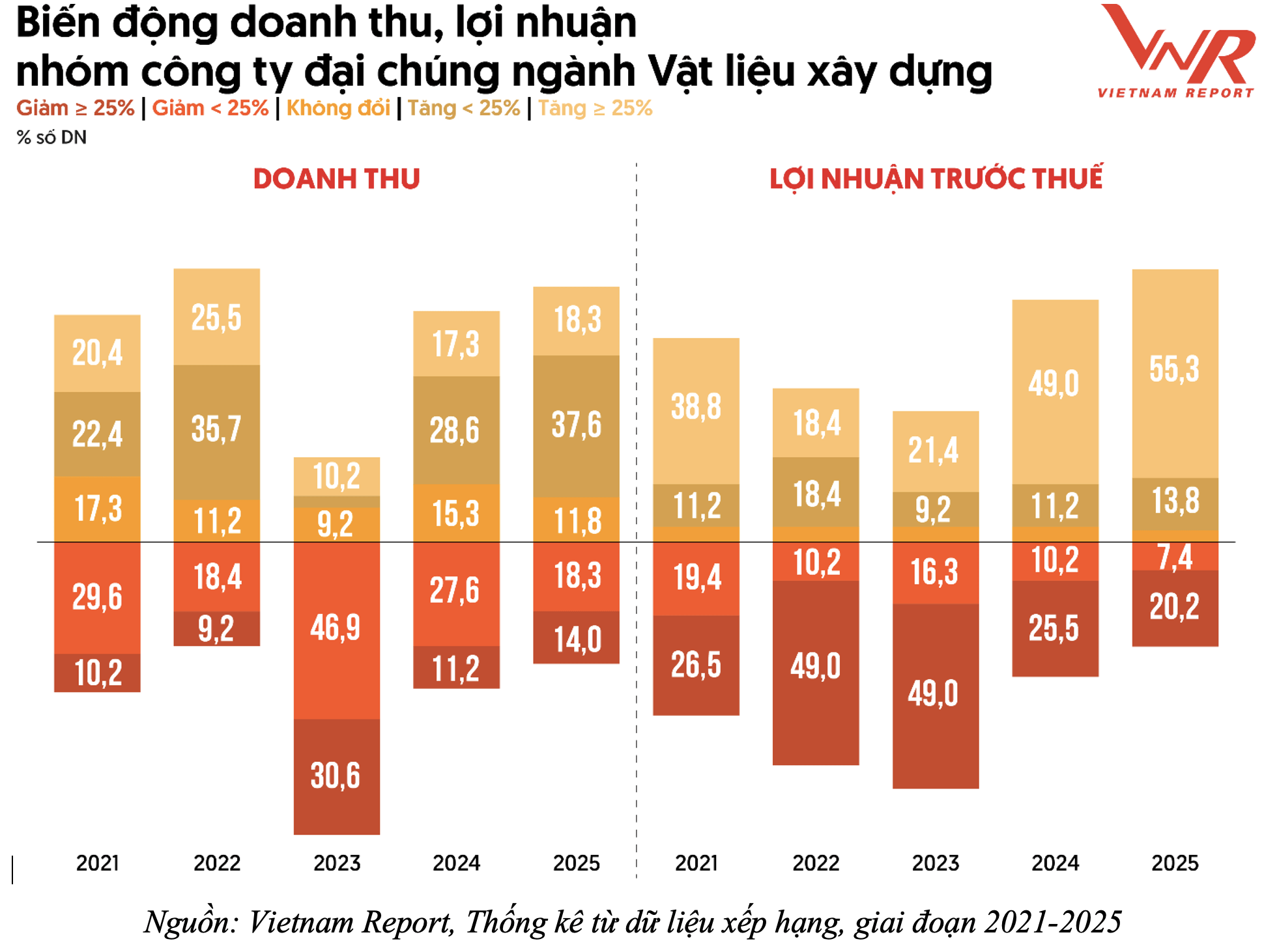 Ngành vật liệu xây dựng đang đứng trước nhiều biến số