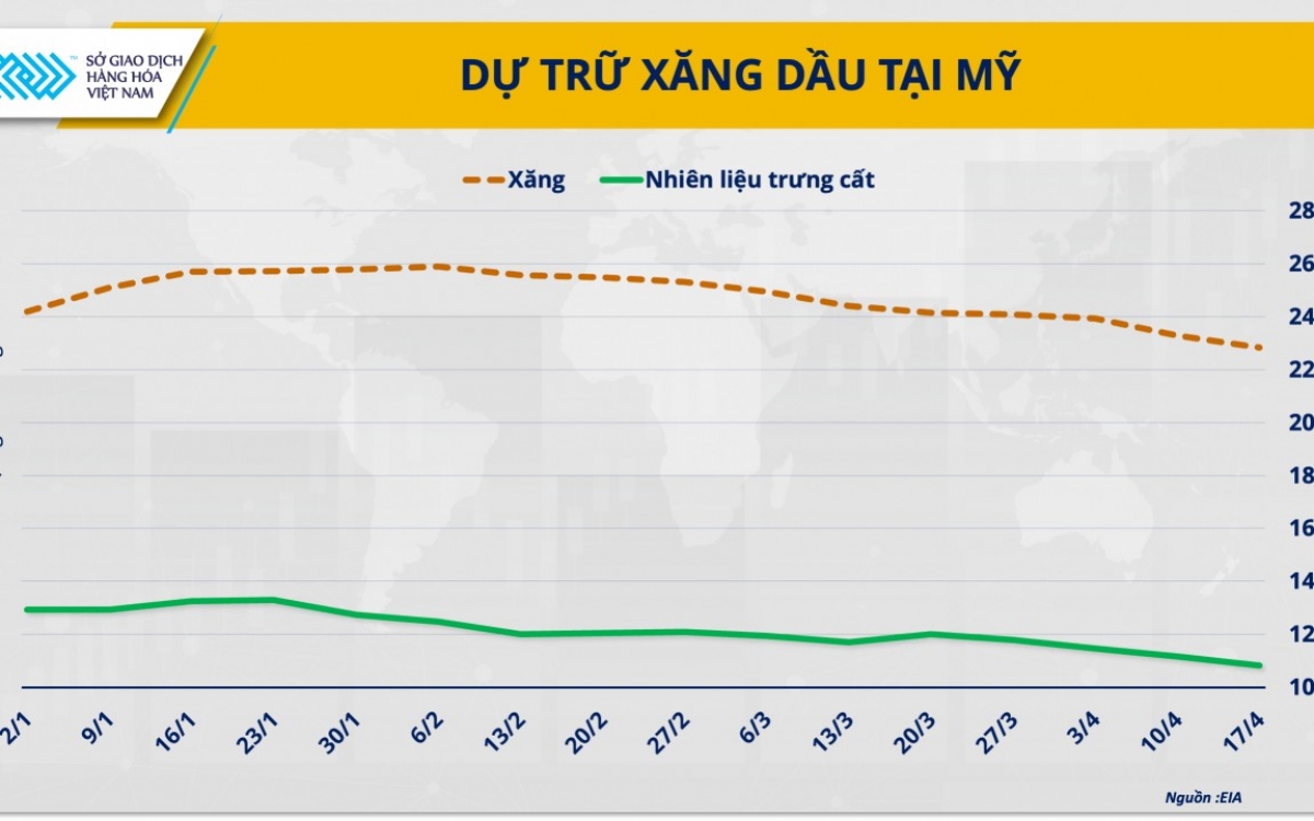 Sức nóng Trung Đông tạo hiệu ứng domino, lan từ dầu thô sang cà phê