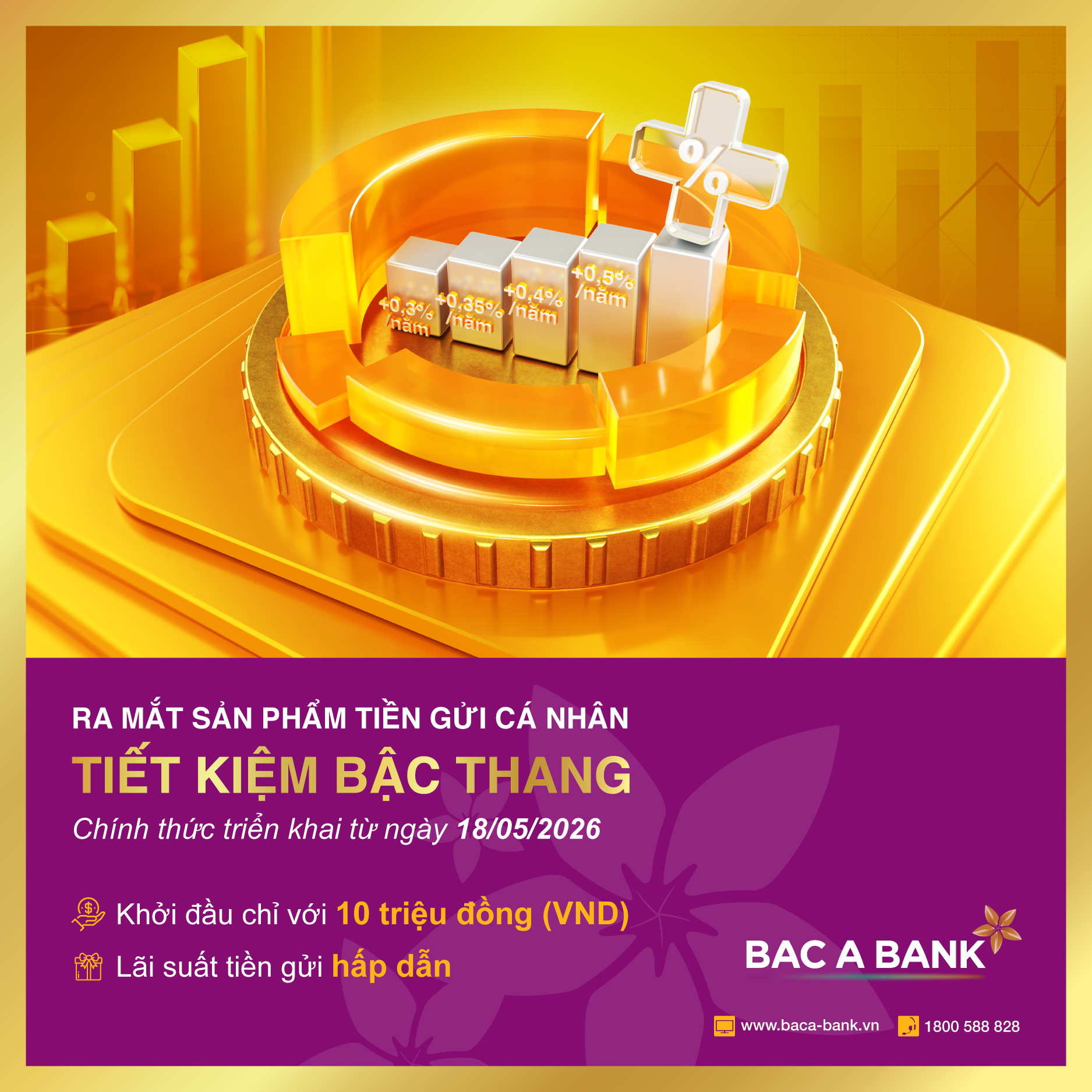 BAC A BANK ra mắt “Tiết kiệm Bậc thang”: Từ “giữ tiền an toàn” đến tối ưu dòng tiền nhàn rỗi