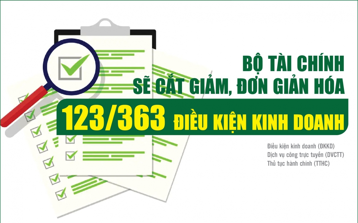Infographics Bộ Tài chính sẽ cắt giảm đơn giản hóa 123 363 điều kiện kinh doanh