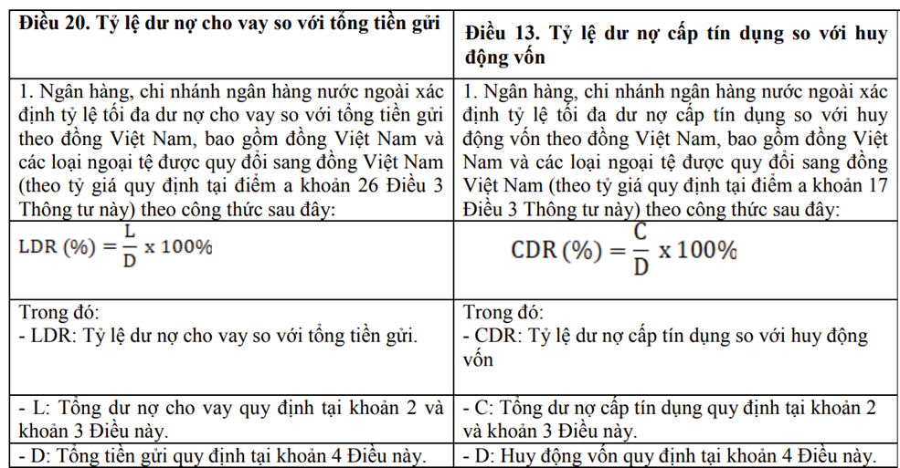 Đổi thước đo sang CDR có kích hoạt cuộc đua huy động vốn