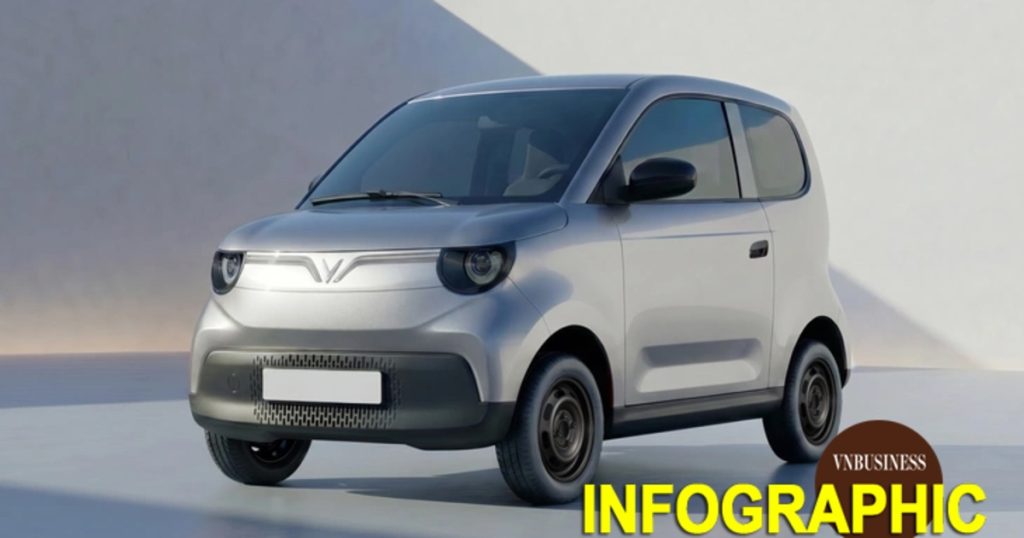 Có gì đặc biệt tại mẫu xe mới giá chỉ 188 triệu đồng của Vinfast?