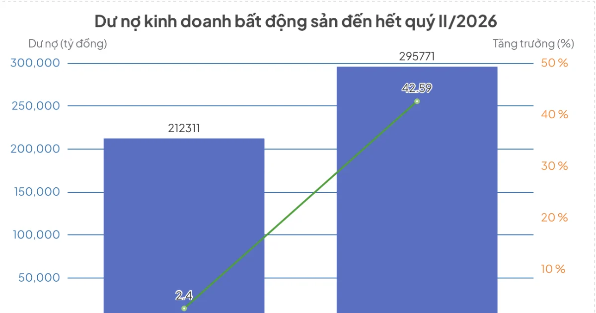 So găng Techcombank và VPBank: Tín dụng bất động sản 2026 So găng Techcombank và VPBank: Tín dụng bất động sản 2026